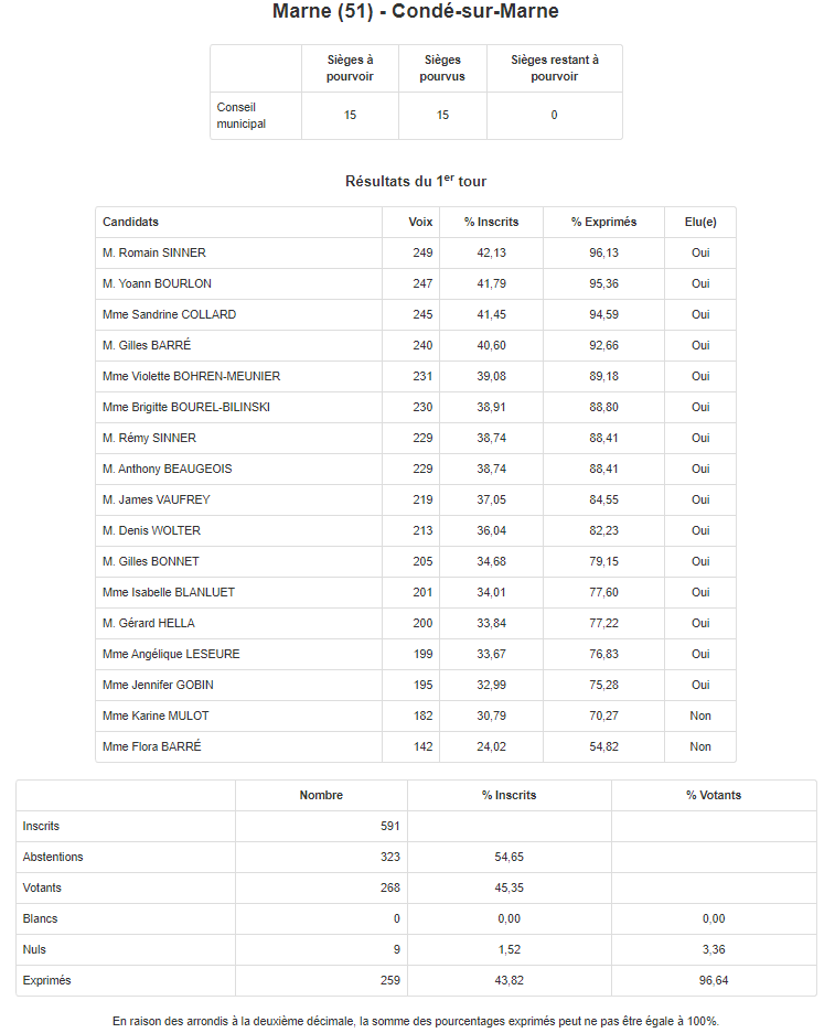 resultats2020